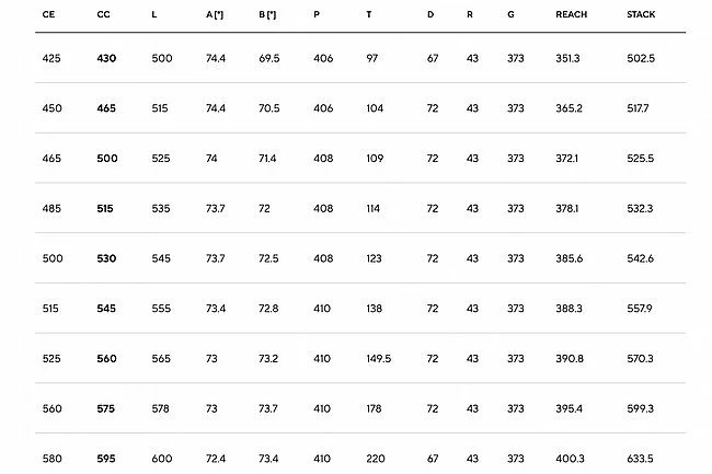 Pinarello F5 Disc 105 Di2 Rennrad - Image 4